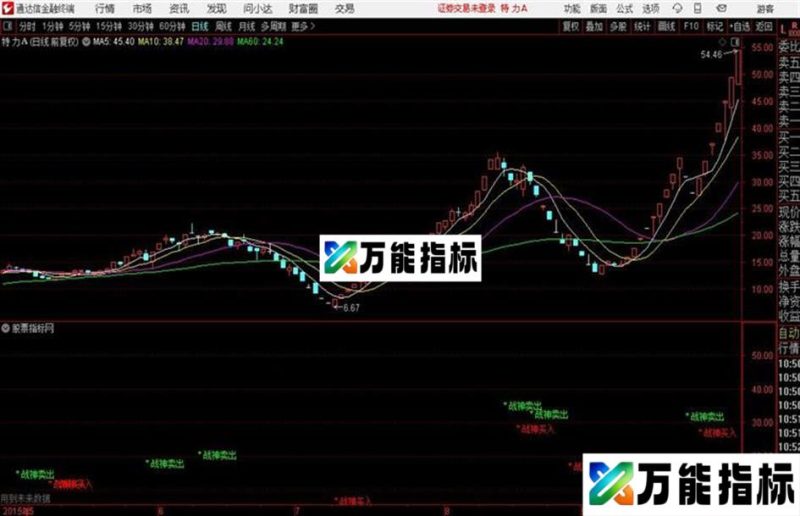 通达信战神稳赢买卖 EA-万能指标公式