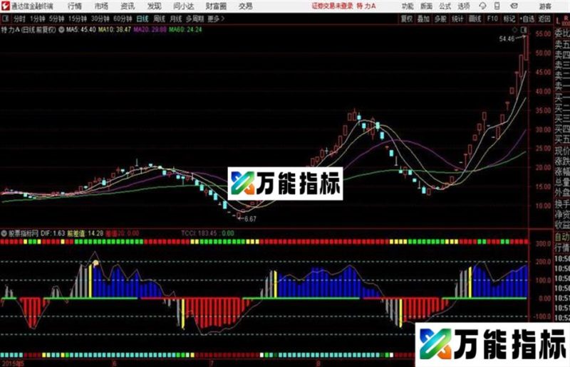 通达信cci优化副图源码贴图 EA-万能指标公式