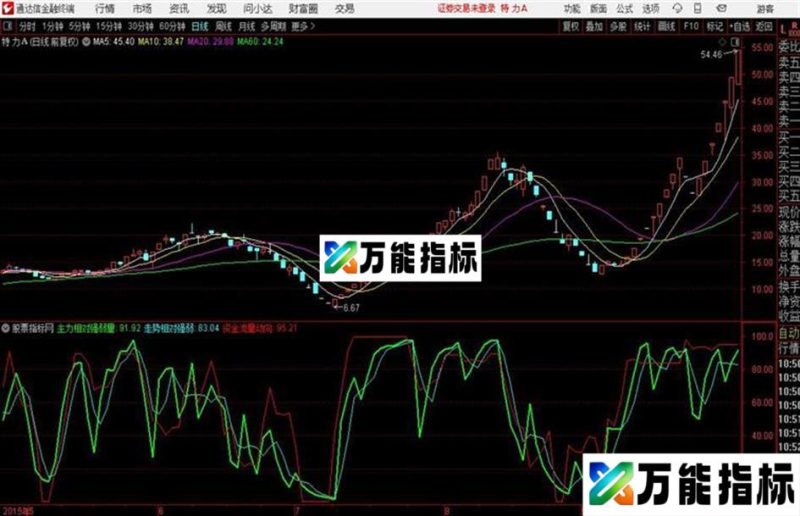 通达信变动速率三线 EA-万能指标公式