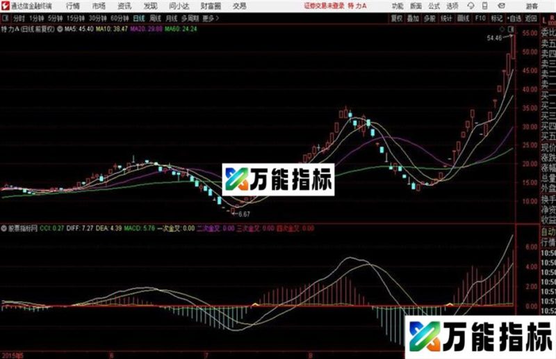 通达信MACD四次金叉+CCI EA-万能指标公式