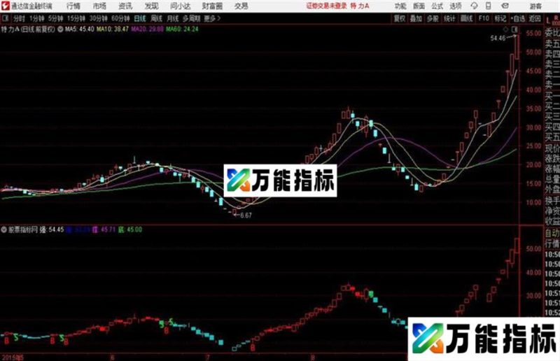 通达信BS决策强、阻、撑、底 EA-万能指标公式