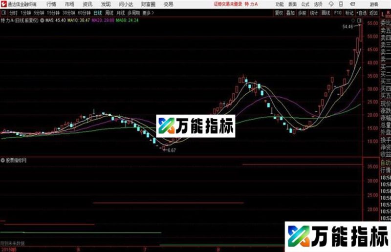 通达信短线支撑压力 EA-万能指标公式