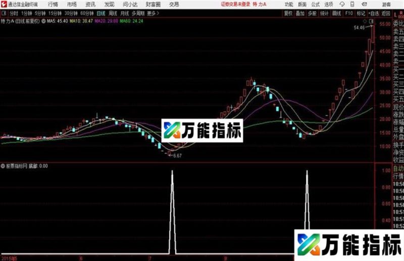 通达信献出本人极好用的抄底指标 EA-万能指标公式