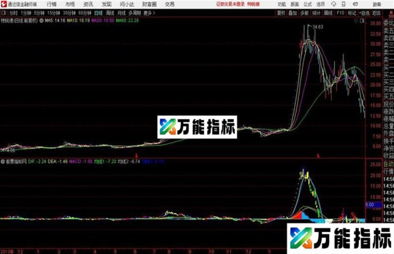 通达信机构K线+macd整合 EA-万能指标公式