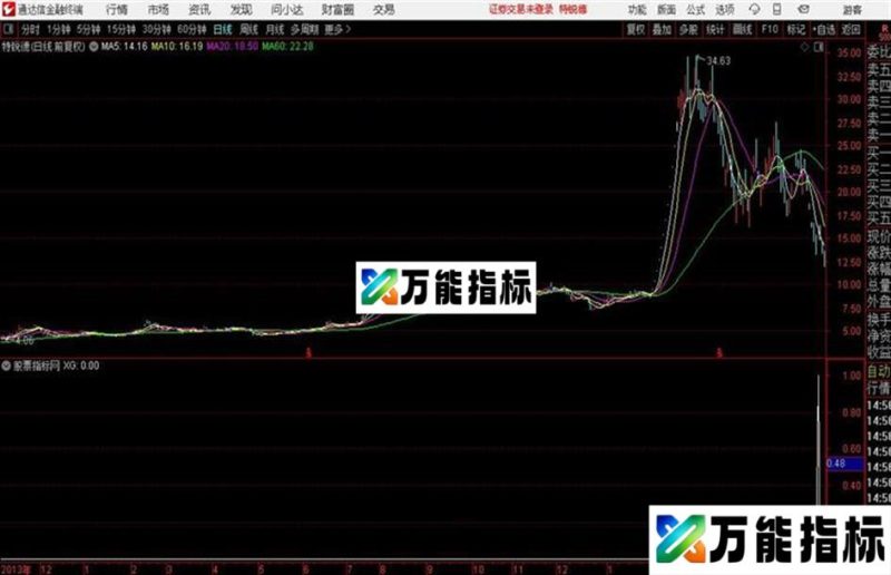 顾头寻牛之火车轨指标/源码 副图 通达信 贴图无未来 无偏移 EA-万能指标公式
