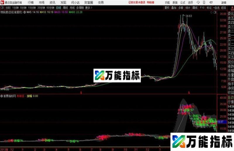 通达信龙虎榜主图易鸣龙虎榜公式 EA-万能指标公式
