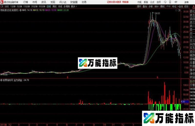 通达信主力资金和谐 源码分享 EA-万能指标公式
