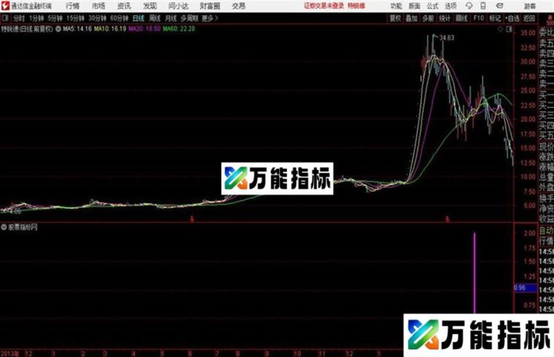 通达信短线战法3 EA-万能指标公式