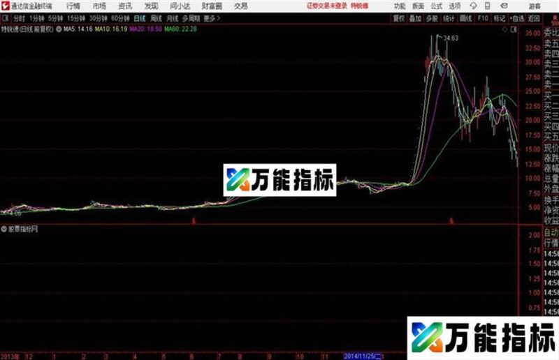 通达信短线战法2 EA-万能指标公式