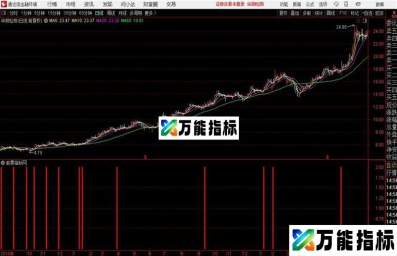 通达信短线战法1 EA-万能指标公式
