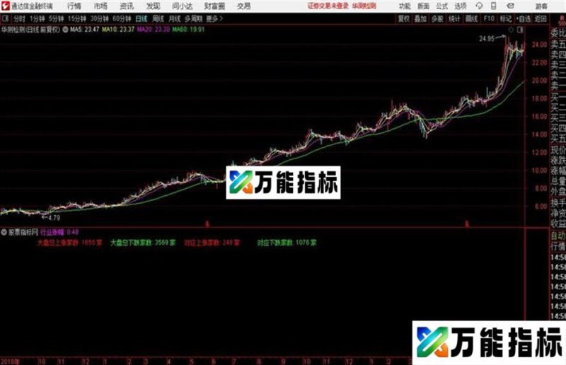 再发一个自制的“对应大盘”用于“股性评价” EA-万能指标公式