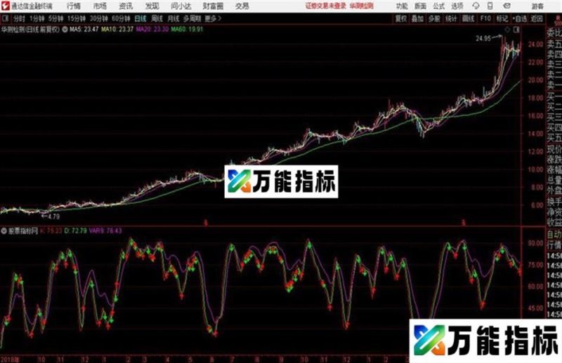 通达信筹码空间 EA-万能指标公式