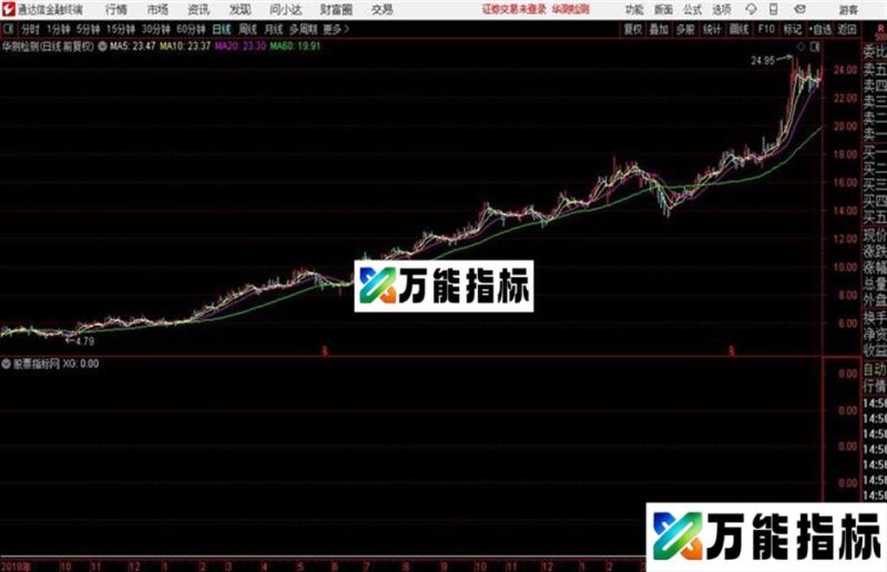 顾头寻牛之黄金大底通达信副图指标源码贴图无未来 无偏移 EA-万能指标公式