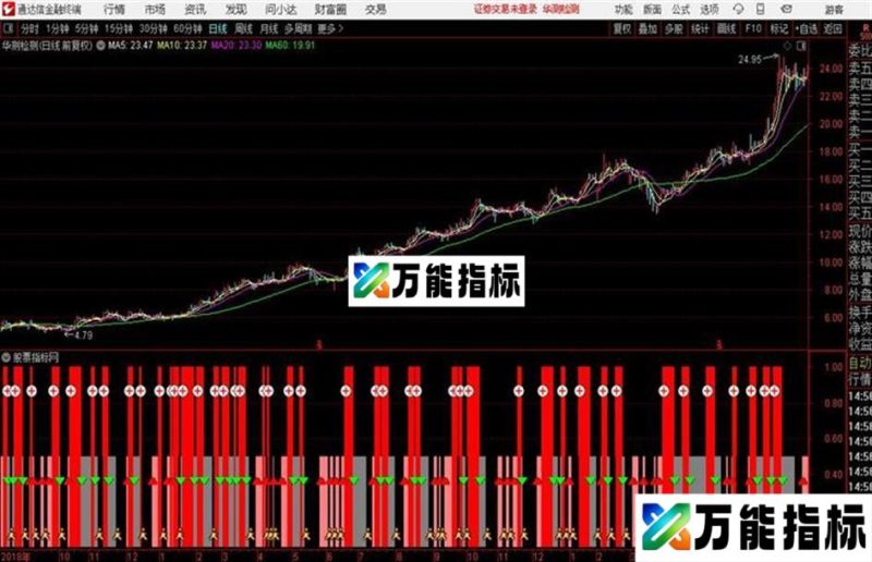 通达信逍遥仓位管理 源码 EA-万能指标公式
