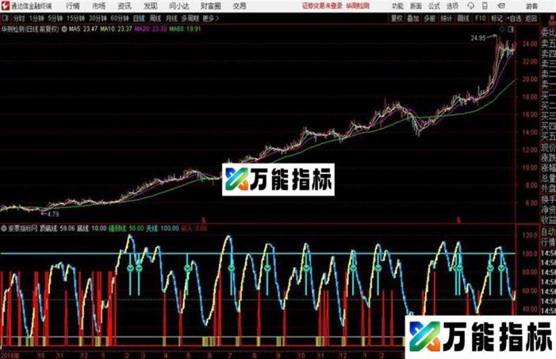 通达信顶底判断 EA-万能指标公式