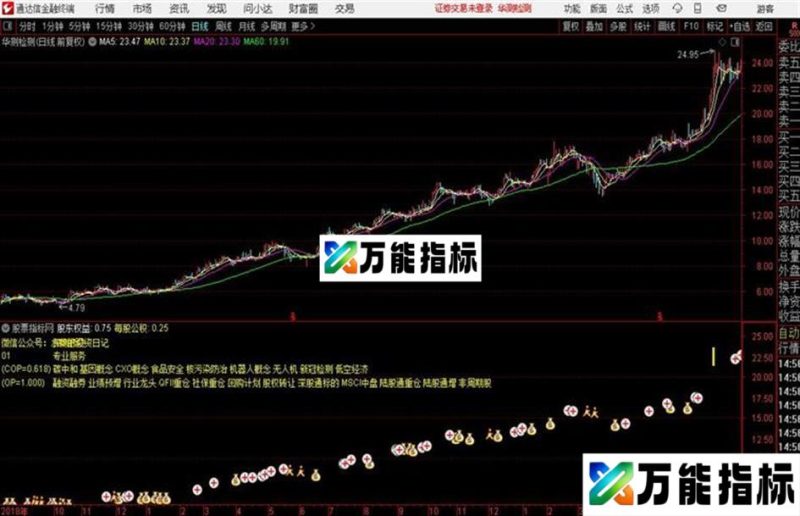 通达信袋钱跑 EA-万能指标公式