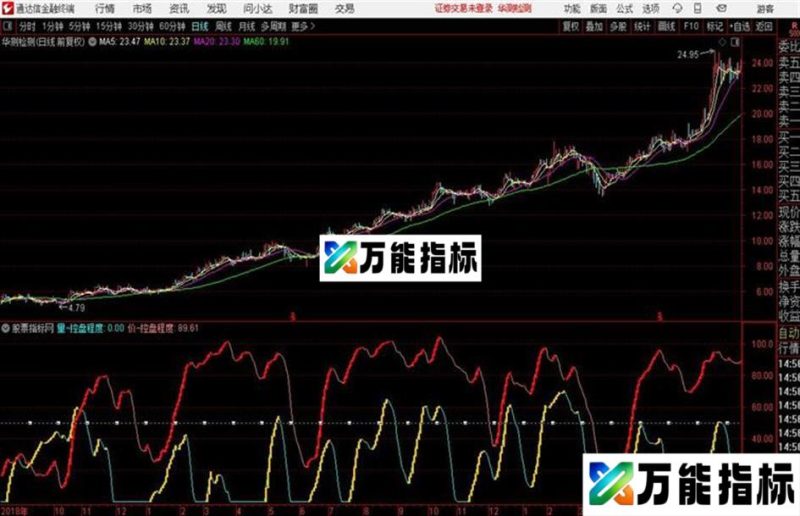 通达信量价控盘程度 EA-万能指标公式