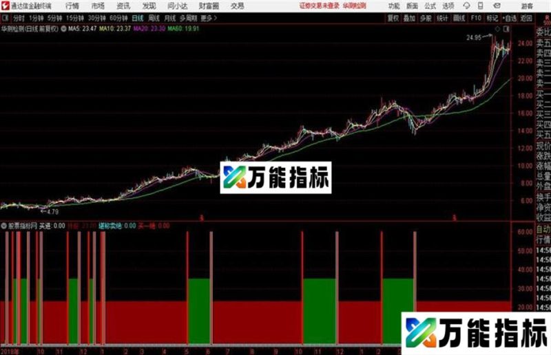 通达信绝佳买卖 EA-万能指标公式