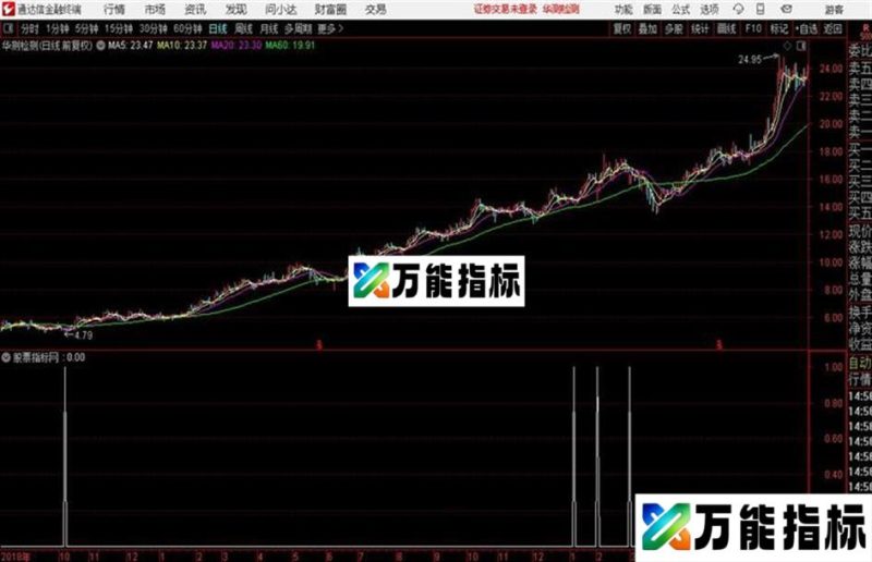 通达信高手高成功率 EA-万能指标公式