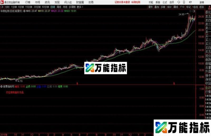 通达信五点系统——春秋作品 EA-万能指标公式