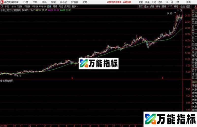 通达信大底 EA-万能指标公式
