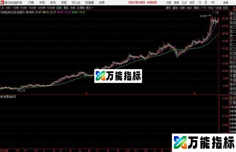 通达信二十四节气提醒 EA-万能指标公式