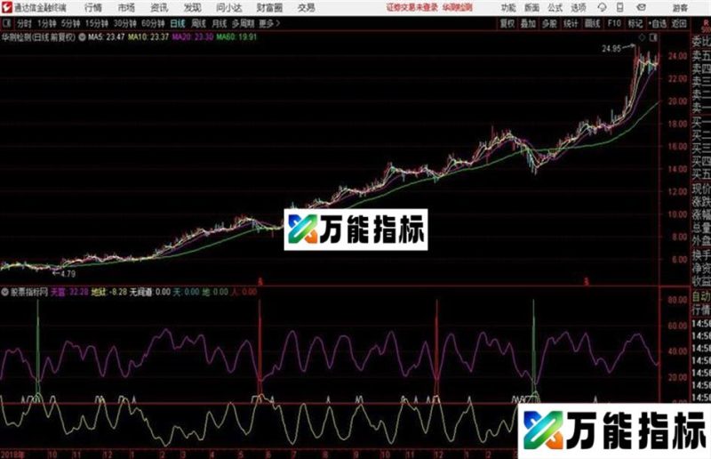 通达信天地人无间道副图 EA-万能指标公式
