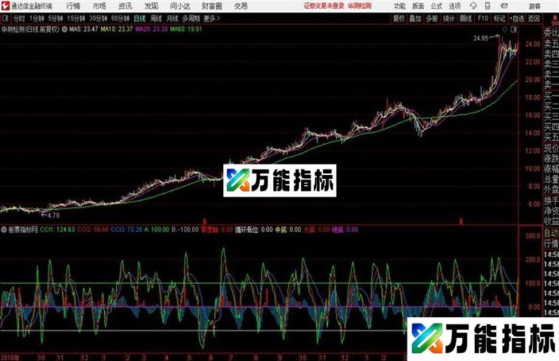 通达信中底大底绝底 EA-万能指标公式