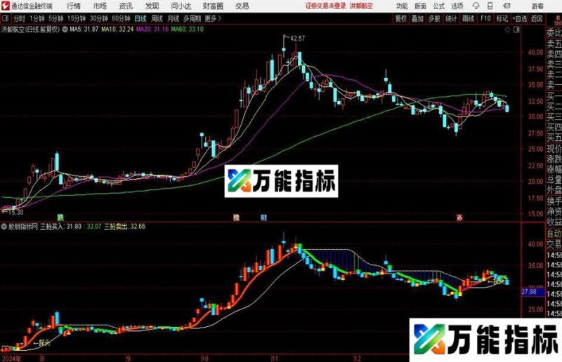 通达信探头主图指标公式 EA-万能指标公式