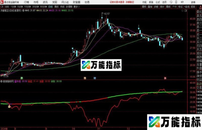 通达信猛牛奋起指标公式 EA-万能指标公式
