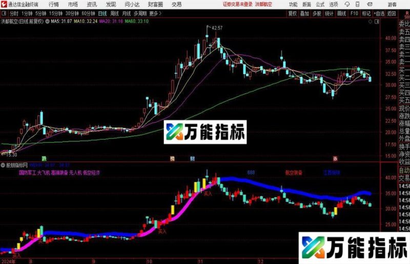 通达信牛股翻倍强势主图指标公式 EA-万能指标公式