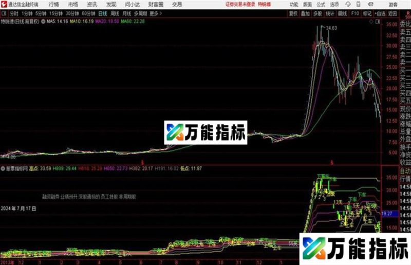 通达信超霸道〖操盘手通道〗做波段的优秀指标 EA-万能指标公式