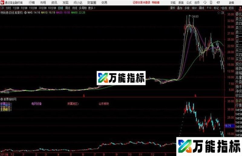 通达信低吸操盘主图 指标源码 EA-万能指标公式
