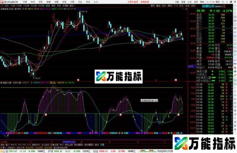 通达信操盘力道指标公式源码副图 EA-万能指标公式