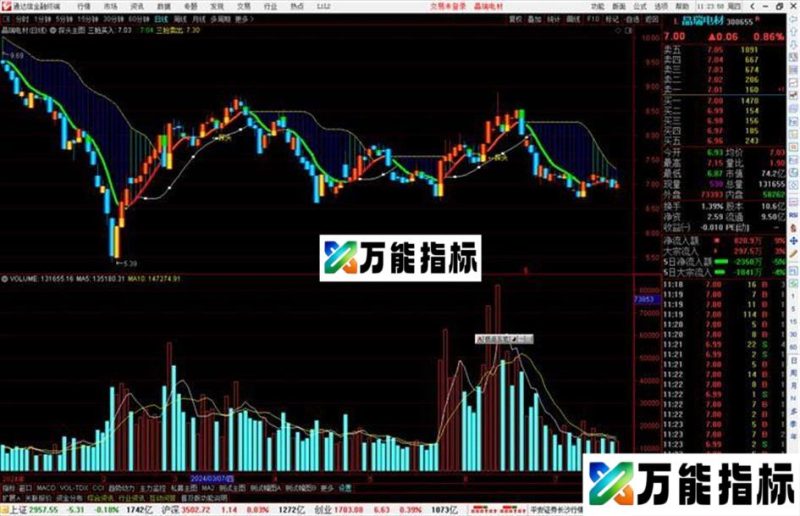 通达信探头主图指标公式源码主图 EA-万能指标公式