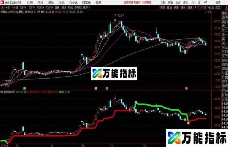 通达信主力风向标主图指标公式 EA-万能指标公式