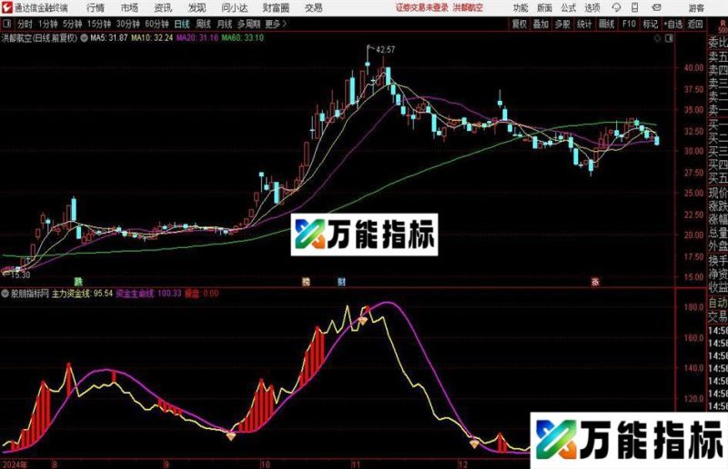 通达信主力操盘指标公式 EA-万能指标公式