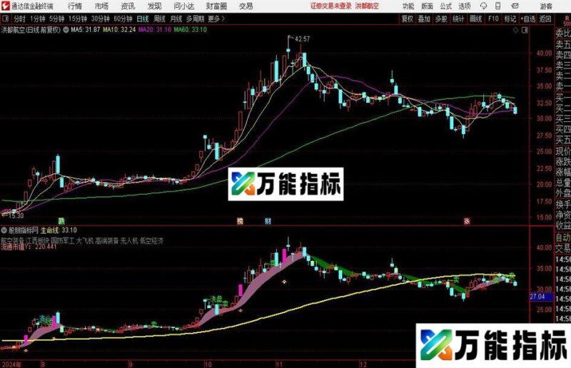 通达信主力雷达主图指标公式 EA-万能指标公式