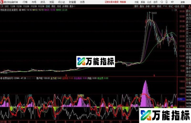 通达信准确买卖 EA-万能指标公式