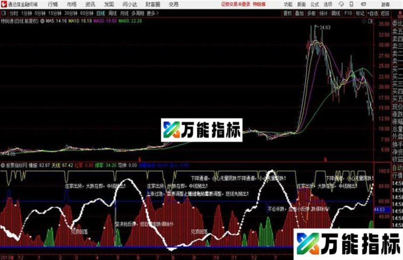 通达信红军导弹预警系统 EA-万能指标公式