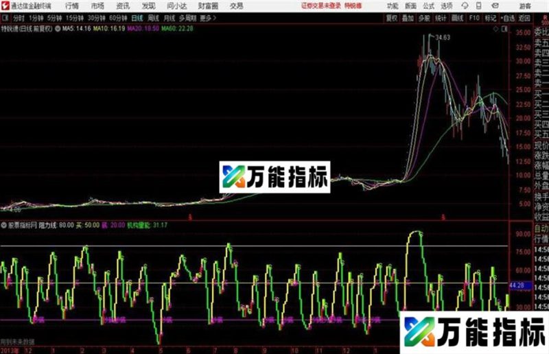 通达信公式 EA-万能指标公式