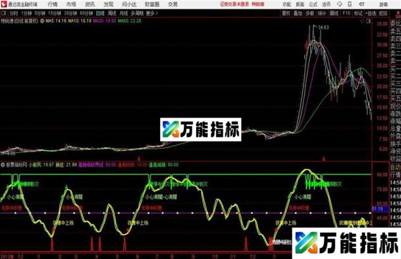 超牛波段源码 副图 通达信 贴图 EA-万能指标公式