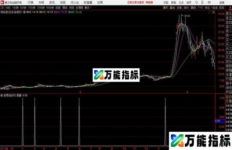 逃顶指示指标源码 副图 通达信 贴图 EA-万能指标公式
