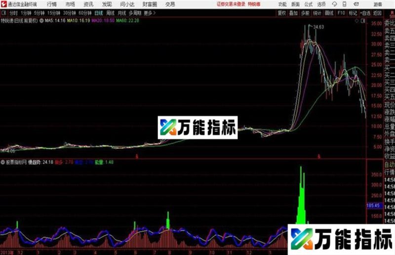 多空能量趋势源码 副图 通达信 贴图 EA-万能指标公式