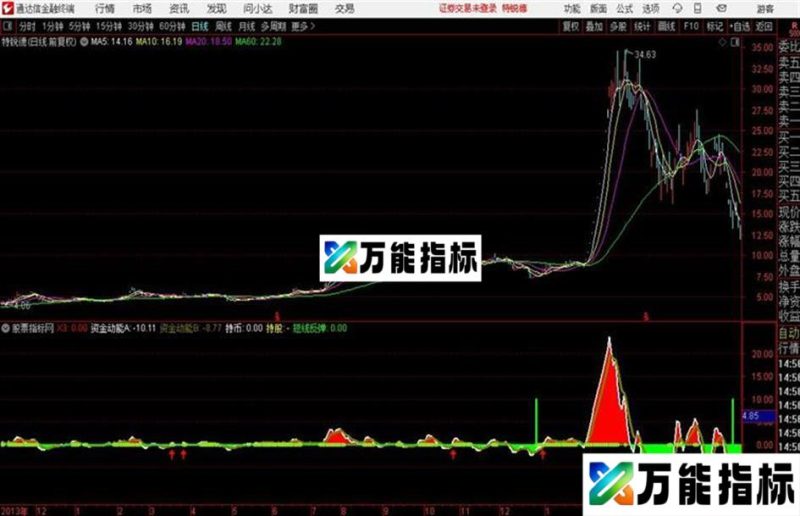 买入必赚指标源码 主图 通达信 贴图传说据说私募专用 EA-万能指标公式