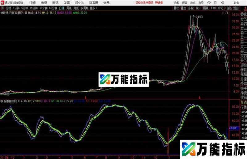 小赚一笔指标 副图 通达信 贴图无未来 EA-万能指标公式