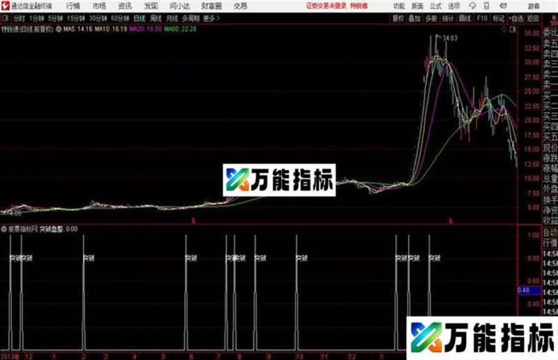 突破盘整副图、无未来、源码、副图 EA-万能指标公式