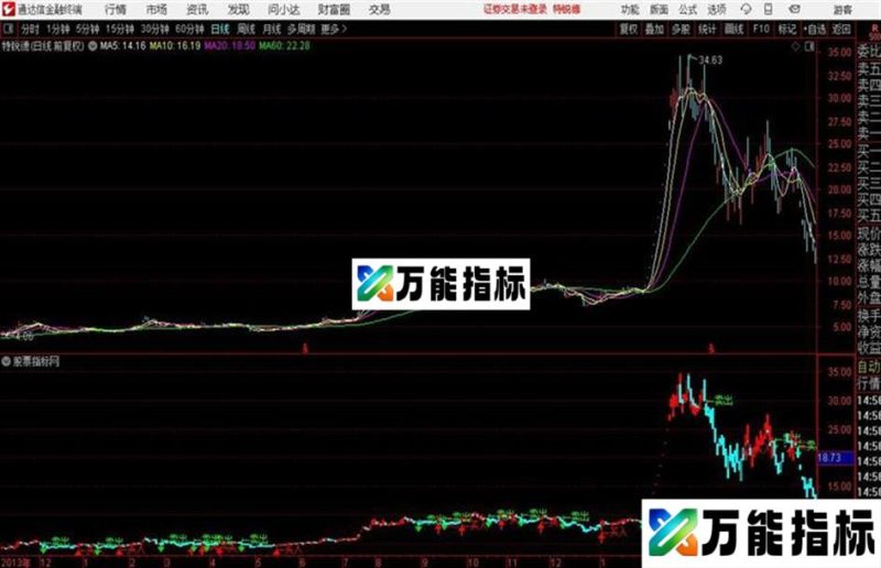 通达信移植操盘手主图绝无未来 EA-万能指标公式