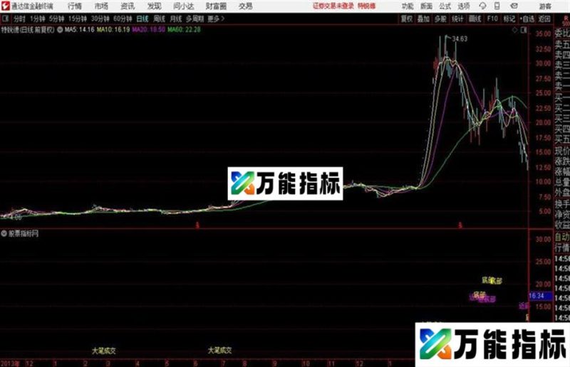 短线操盘 主图 看量能和换手买卖主图、源码、附图 EA-万能指标公式