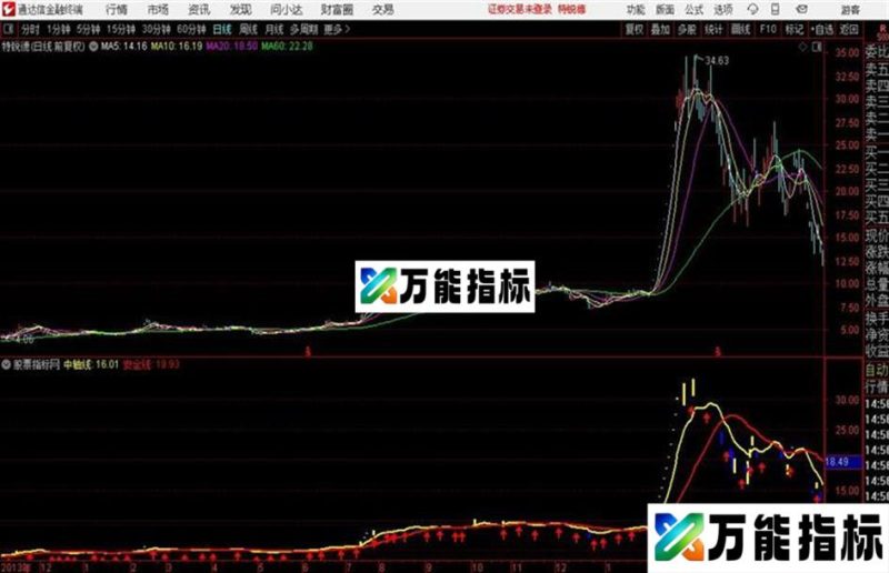 从不失败通达信主图东方不败 EA-万能指标公式